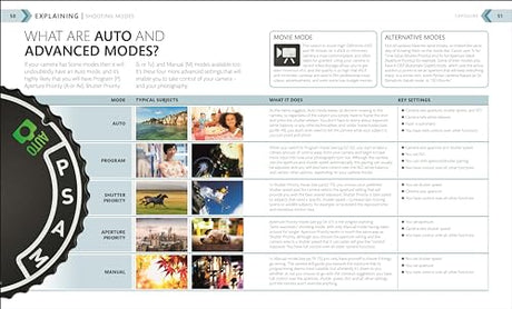 The Beginner's Photography Guide: The Ultimate Step-by-Step Manual for Getting the Most from Your Camera and Phone - Retail Maharaj