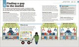 How to Start Your Own Business: And Make it Work - Retail Maharaj