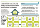 Managing People - Retail Maharaj
