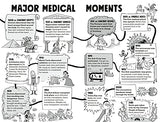 Kay's Marvellous Medicine: A Gross and Gruesome History of the Human Body - Retail Maharaj