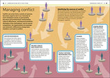 Effective Communication - Retail Maharaj
