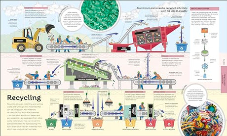 How Technology Works: From Monster Trucks to Mars Rovers - Retail Maharaj