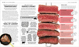 The Science of Cooking - Retail Maharaj