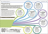 Achieving High Performance - Retail Maharaj