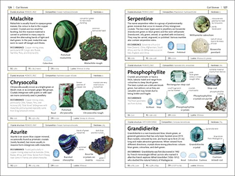Gemstones - Retail Maharaj