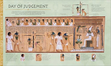 Ancient Egypt - Retail Maharaj
