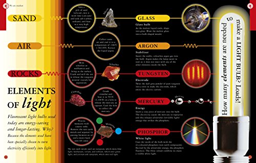 All About Chemistry - Retail Maharaj