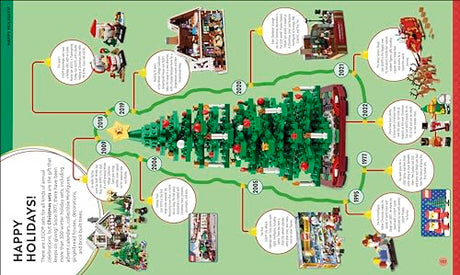 LEGO Timelines: A Visual Journey Through Ten Decades of LEGO History - Retail Maharaj