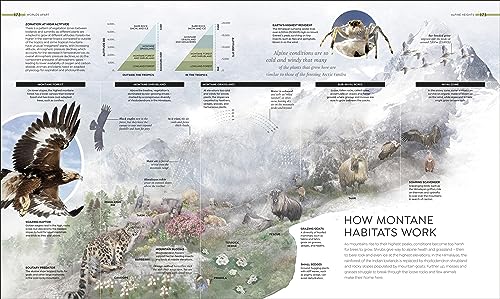 Habitats: Discover Earth's Precious Wild Places - Retail Maharaj
