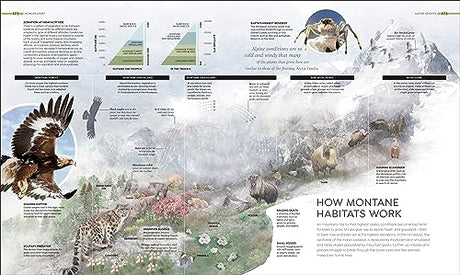 Habitats: Discover Earth's Precious Wild Places - Retail Maharaj