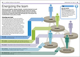 Leadership - Retail Maharaj