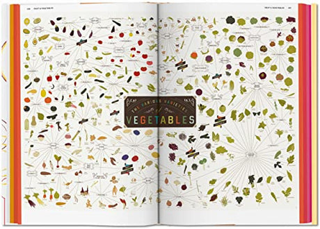 Food & Drink Infographics. A Visual Guide to Culinary Pleasures: Creative Elements - Retail Maharaj