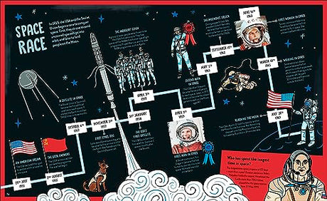 Robert Winston: The Story of Science: How Science and Technology Changed the World - Retail Maharaj