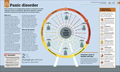 How Psychology Works - Retail Maharaj
