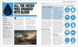The Bible Book: Big Ideas Simply Explained - Retail Maharaj