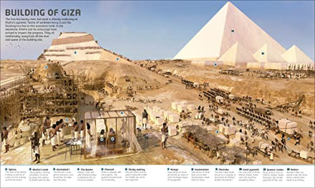 Incredible History: Lost Worlds Brought Back to Life - Retail Maharaj