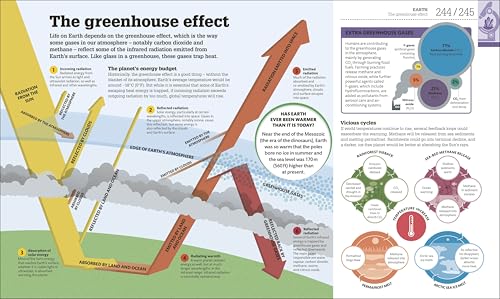 How Science Works: The Facts Visually Explained (DK How Stuff Works) - Retail Maharaj