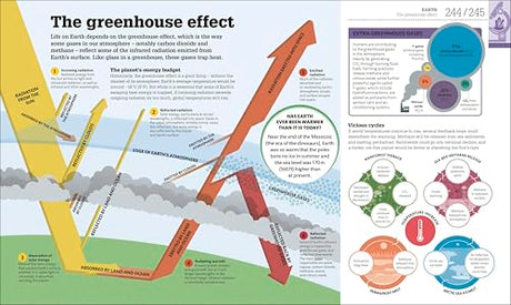 How Science Works: The Facts Visually Explained (DK How Stuff Works) - Retail Maharaj