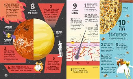 5 FACTS A DAY SCIENCE - Retail Maharaj