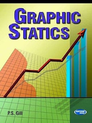 Graphics Statics - Retail Maharaj
