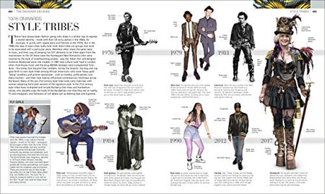 Fashion: The Definitive Visual History - Retail Maharaj