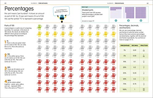 How to be Good at Maths: The Simplest-Ever Visual Guide - Retail Maharaj