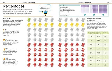 How to be Good at Maths: The Simplest-Ever Visual Guide - Retail Maharaj