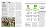 The Feminism Book ( Big Ideas) - Retail Maharaj