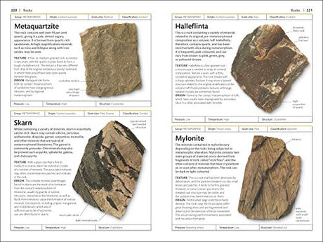 Rocks and Minerals - Retail Maharaj