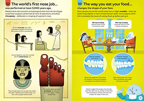 100 Things To Know About The Human Body - Retail Maharaj