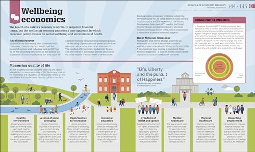 How Economics Works: The Concepts Visually Explained - Retail Maharaj