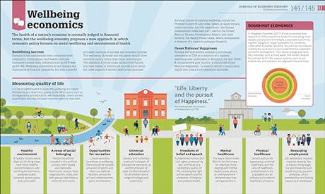 How Economics Works: The Concepts Visually Explained - Retail Maharaj