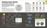 How Space Works: The Facts Visually Explained - Retail Maharaj