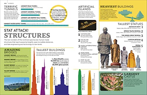 Eyewitness Encyclopedia of Everything: The Ultimate Guide to the World Around You - Retail Maharaj