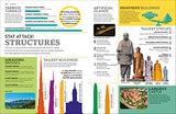 Eyewitness Encyclopedia of Everything: The Ultimate Guide to the World Around You - Retail Maharaj
