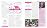 The Politics Book: Big Ideas Simply Explained - Retail Maharaj