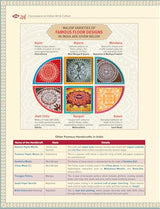 Indian Art and Culture Courseware, 6e by Nitin Singhania (IAS) for UPSC CSE 2026 | 400+ Solved Previous Years’ Questions (2013–2025) | 500+ CBT-based Practice Questions | 50+ Author Videos - Retail Maharaj