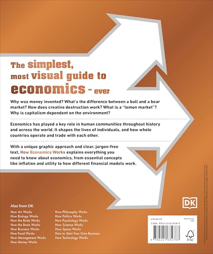 How Economics Works: The Concepts Visually Explained - Retail Maharaj