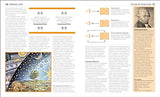 The Philosophy Book: Big Ideas Simply Explained - Retail Maharaj