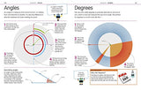 How to be Good at Maths: The Simplest-Ever Visual Guide - Retail Maharaj