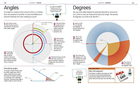 How to be Good at Maths: The Simplest-Ever Visual Guide - Retail Maharaj