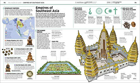 Knowledge Encyclopedia: History!: The Past as You've Never Seen it Before - Retail Maharaj