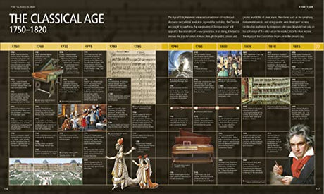Music: The Definitive Visual History - Retail Maharaj