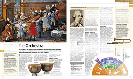 Music: The Definitive Visual History - Retail Maharaj