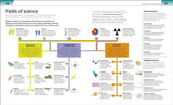 Help Your Kids with Science: A Unique Step-by-Step Visual Guide | Study Guide to for Biology, Chemistry & Physics | Covering Key Concepts, Terms & Exam Prep - Retail Maharaj