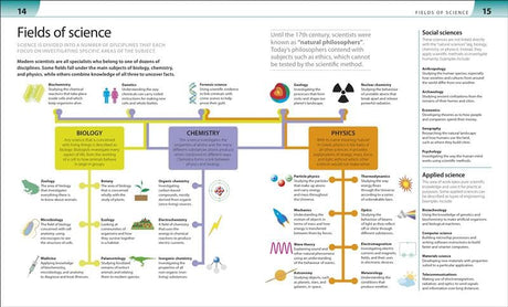 Help Your Kids with Science: A Unique Step-by-Step Visual Guide | Study Guide to for Biology, Chemistry & Physics | Covering Key Concepts, Terms & Exam Prep - Retail Maharaj