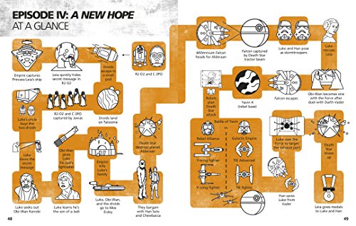 Star Wars Made Easy - Retail Maharaj