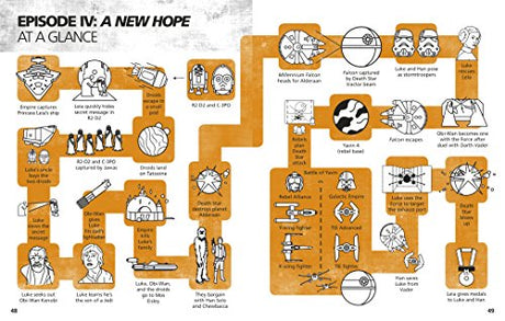 Star Wars Made Easy - Retail Maharaj