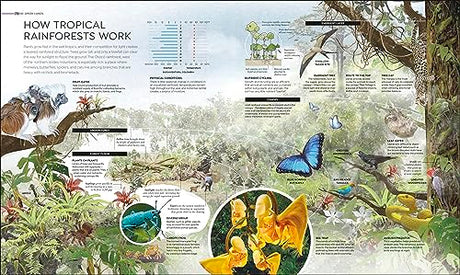 Habitats: Discover Earth's Precious Wild Places - Retail Maharaj