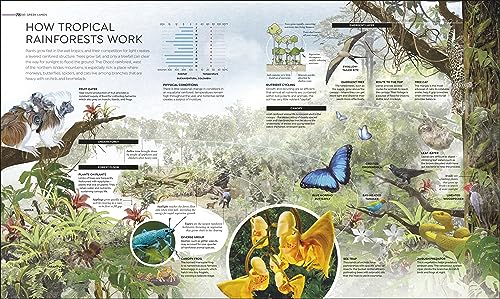 Habitats: Discover Earth's Precious Wild Places - Retail Maharaj